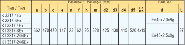 Elmot Асинхронные электродвигатели серии KG