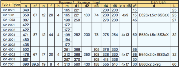 Elmot Асинхронные электродвигатели серии KV
