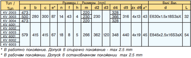 Elmot Асинхронные электродвигатели серии KV