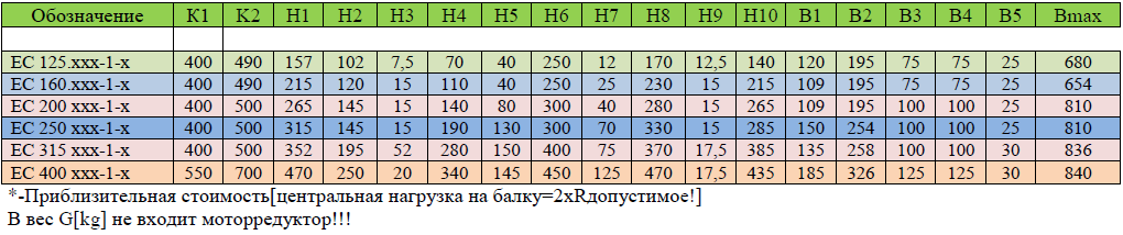 Концевая балка крановая Elmot типа ЕС1
