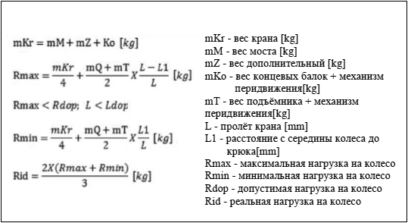 Концевая балка для двубалочного крана Elmot
