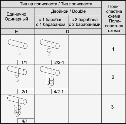 Канатные электротельферы Elmot