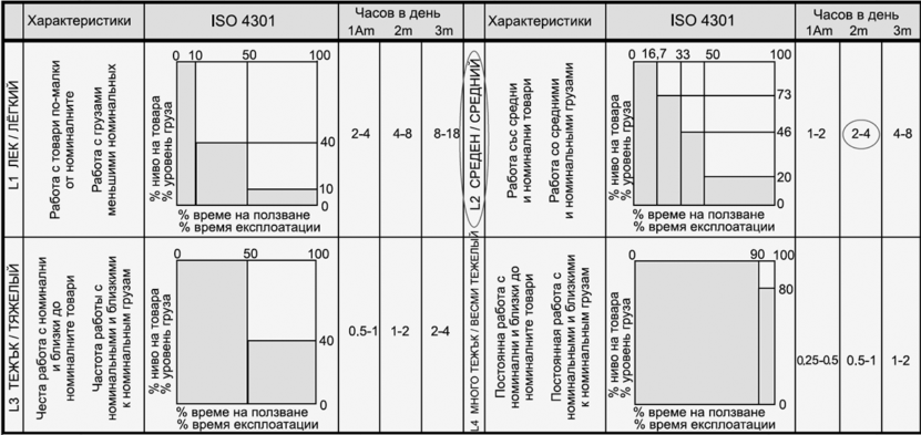 Канатные электротельферы Elmot
