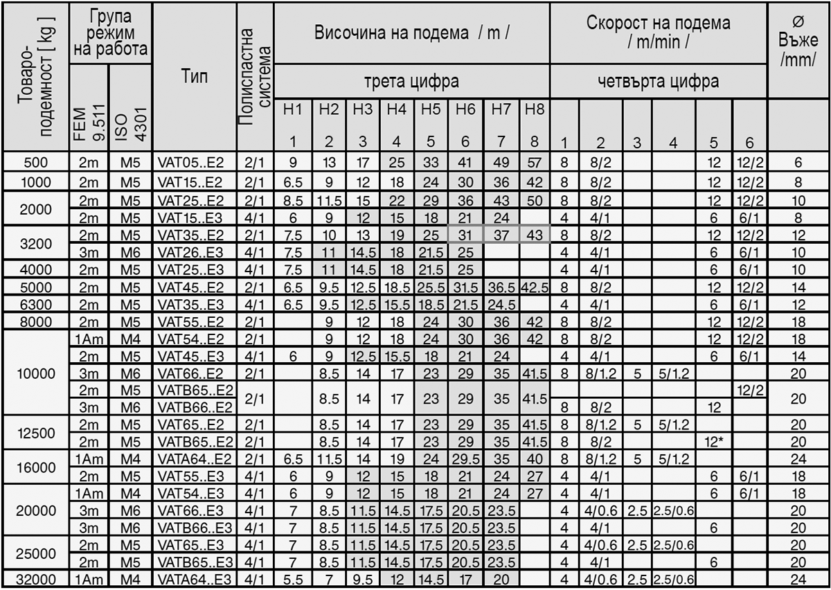 Канатные электротельферы Elmot