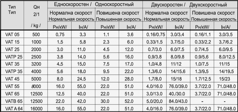 Канатные электротельферы Elmot
