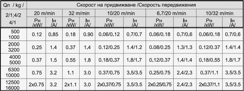 Канатные электротельферы Elmot
