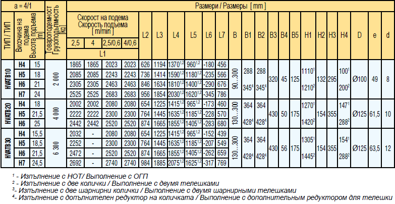 Канатные электротельферы Elmot
