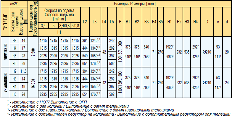 Канатные электротельферы Elmot