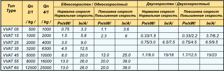 Канатные электротельферы Elmot
