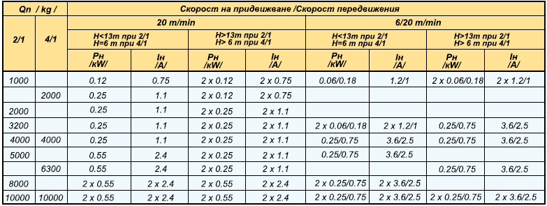 Канатные электротельферы Elmot